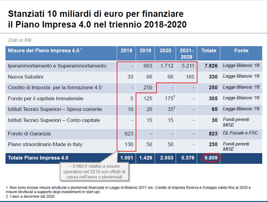 impresa_40_finaz_2018